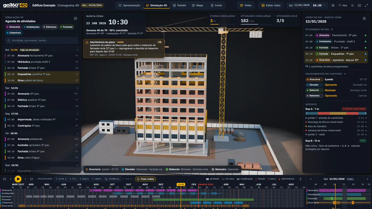 Tela de Simulação 4D da plataforma: o prédio-exemplo de 10 pavimentos em obra, com a grua, na quinta-feira 13/01/2028 às 10:30 (semana 46 de 79, 58% concluído); à esquerda a agenda de atividades, à direita a visão do dia com equipamentos e acessos, e no rodapé a linha do tempo da obra por frente.
